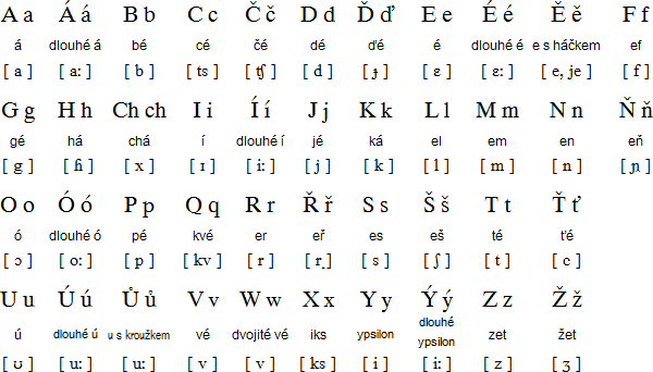 捷克語字母