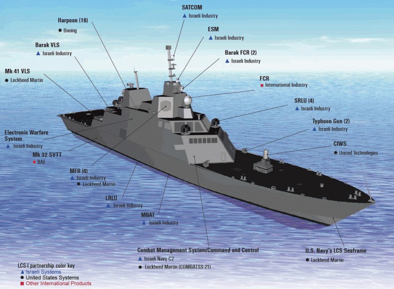 自由級瀕海戰鬥艦構造圖