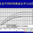 黃疸指數