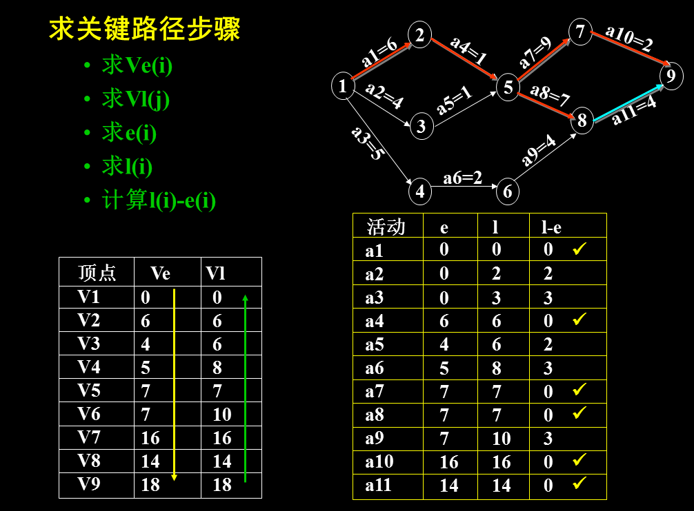 關鍵路徑