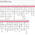 惠州公交321路 惠州公交321路
