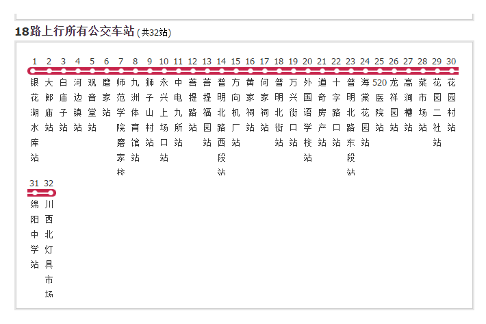綿陽公交18路 綿陽公交18路