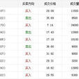 成交明細 成交明細