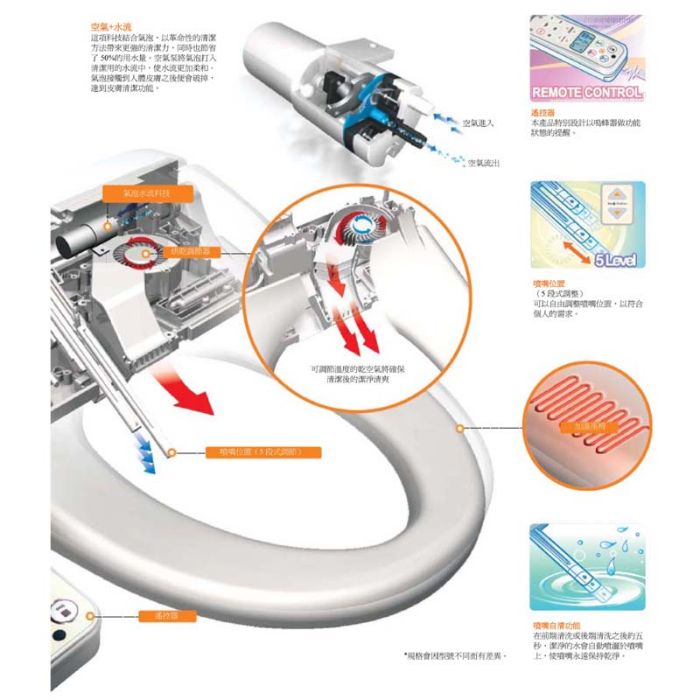 馬桶噴嘴 馬桶噴嘴