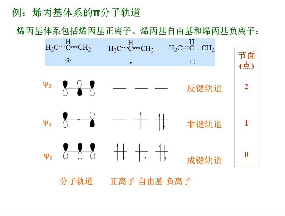 離子自由基 離子自由基