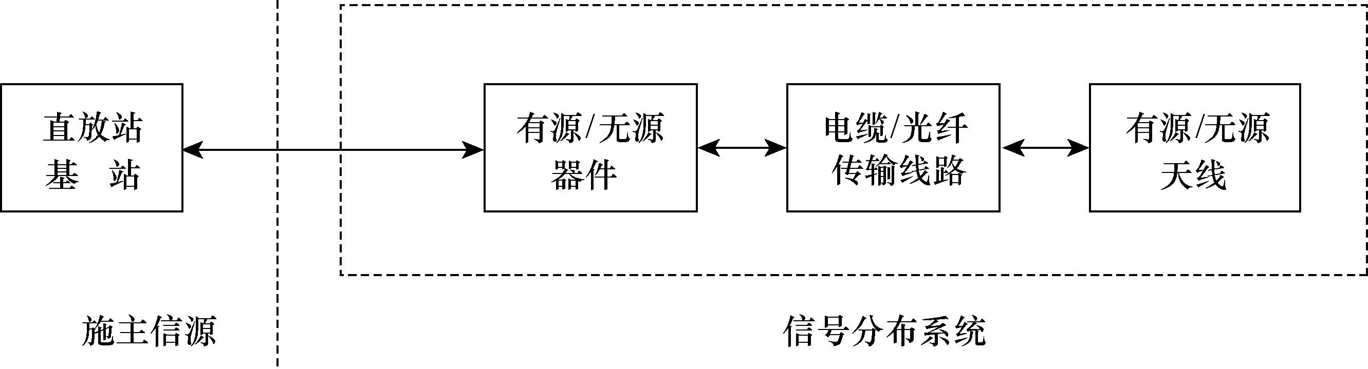 圖10-27  系統結構