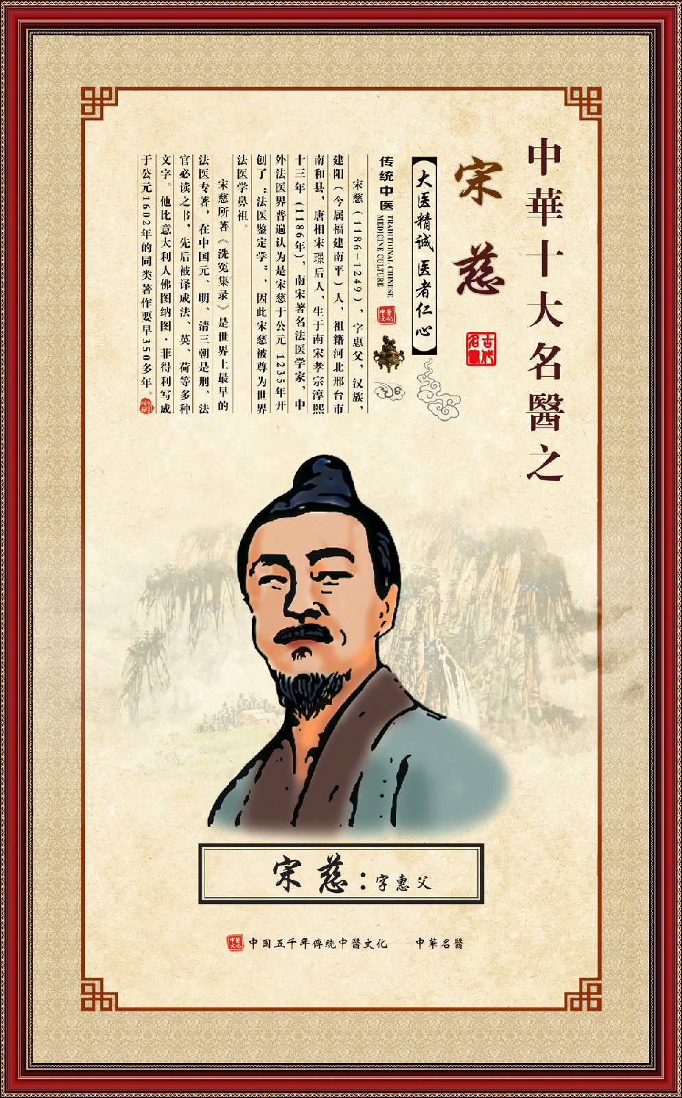 中國古代十大名醫