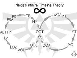 早期理論的”無限循環時間理論“
