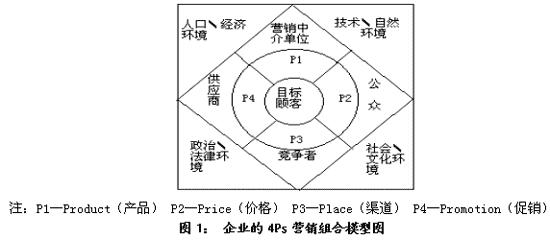 不可控因素