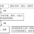 服裝跟單 服裝跟單