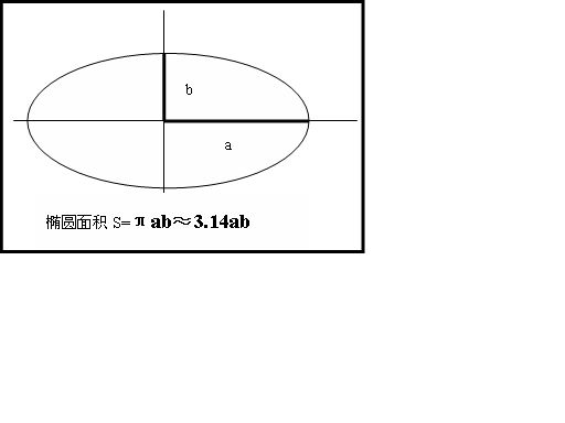 橢圓面積公式