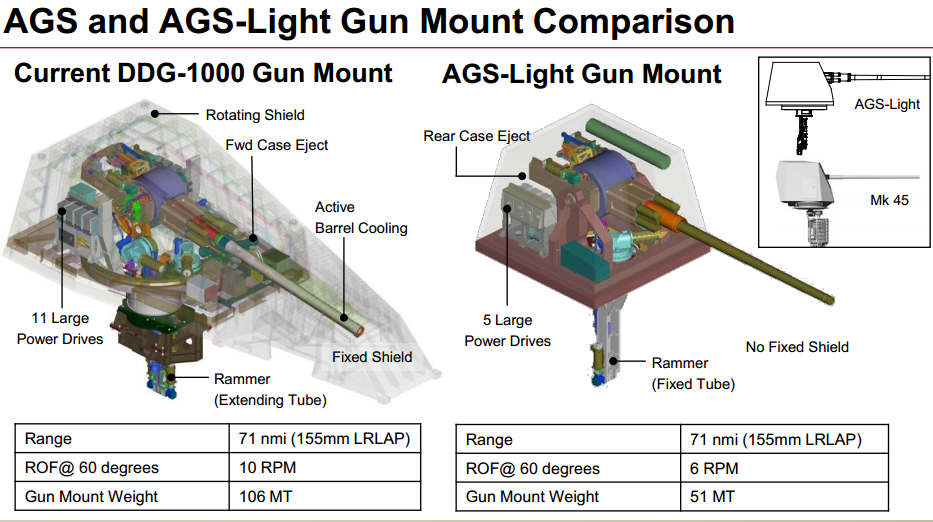 AGS and AGS-Light Gun Mount Comparison