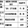 水平傳播 水平傳播