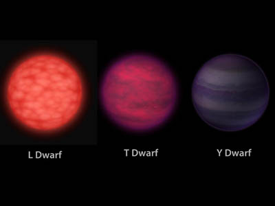 三種類型的棕矮星