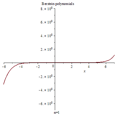 Bernstein多項式