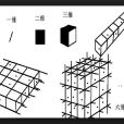 二維空間(二度空間) 二維空間(二度空間)