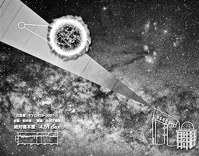 郭守敬望遠鏡發現富鋰巨星的示意圖