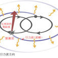脈衝雙星 脈衝雙星