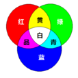 色光加色法