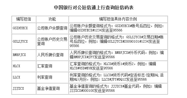 對公簡訊通上行查詢簡訊碼錶