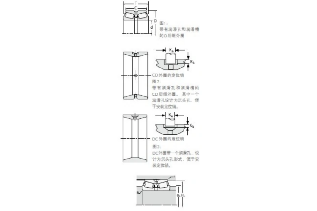 TIMKEN 580/572D軸承 TIMKEN 580/572D軸承