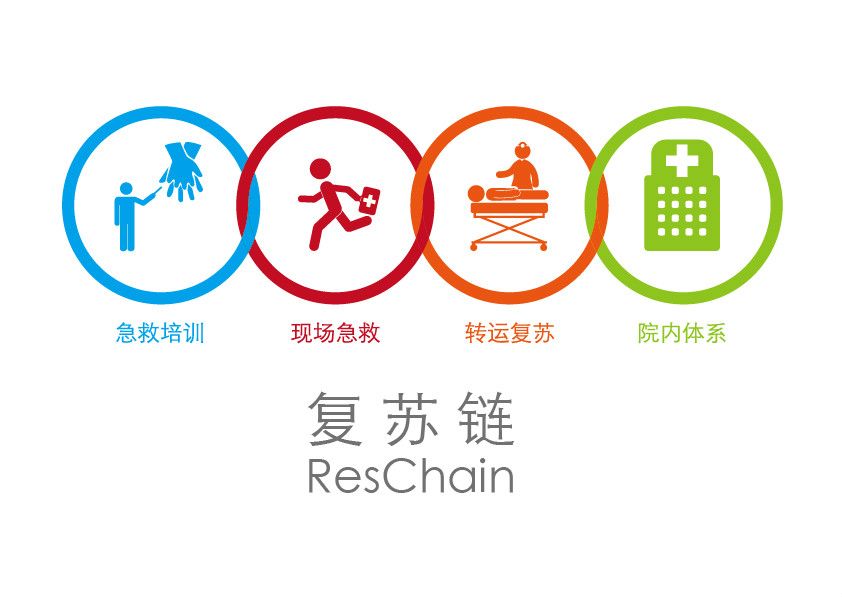 復甦鏈 復甦鏈