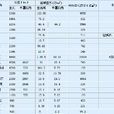 中國的河流 中國的河流