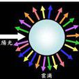 大氣散射 大氣散射