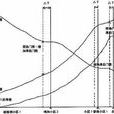 切換技術 切換技術