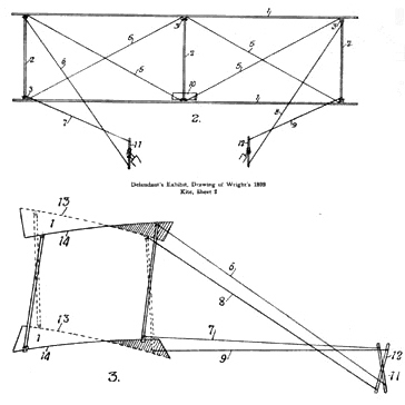 萊特兄弟繪製的試驗風箏草圖