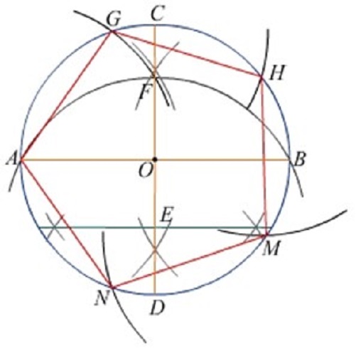 圓內接五邊形