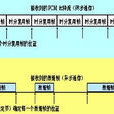 幀同步 幀同步