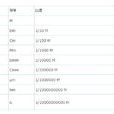 阿米(物理單位) 阿米(物理單位)
