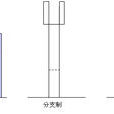 雙軌學制