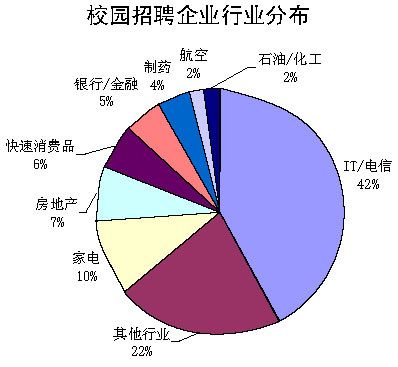 企業行業(經濟術語) 企業行業(經濟術語)