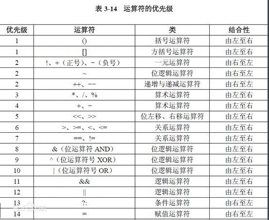當前算符 當前算符