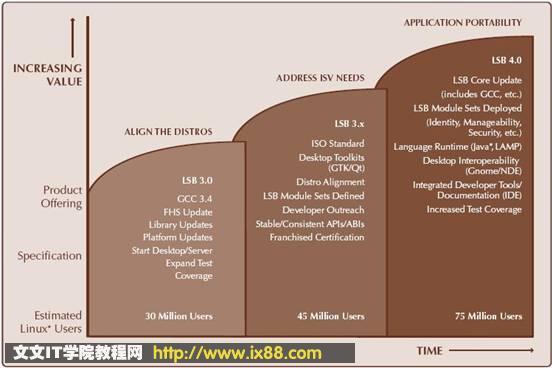 Linux標準基礎 Linux標準基礎
