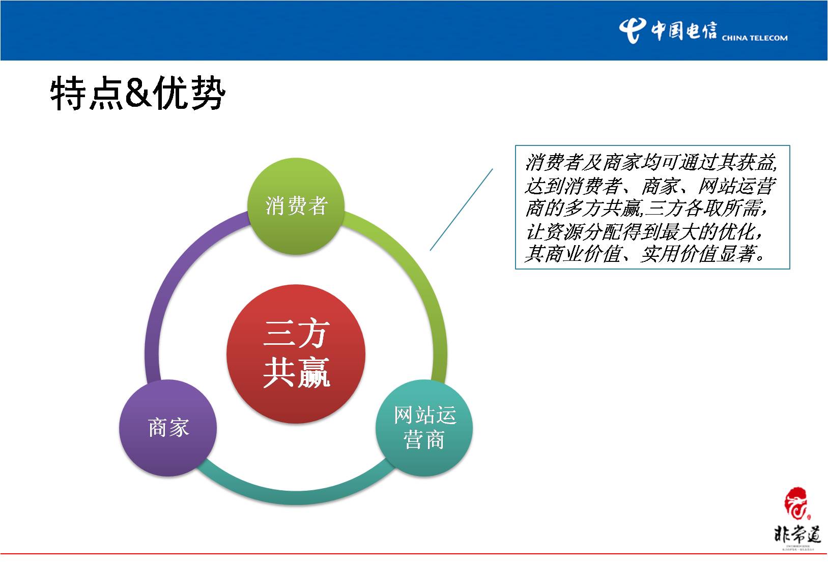 團購網站運營策略