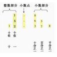 百分位數 百分位數
