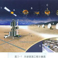 中國月球探測工程