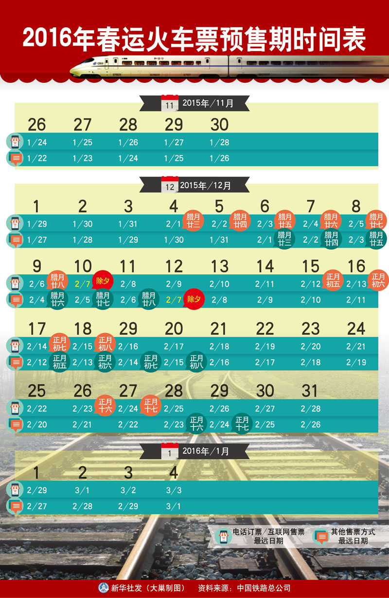 2016年春運火車票預售期時間表