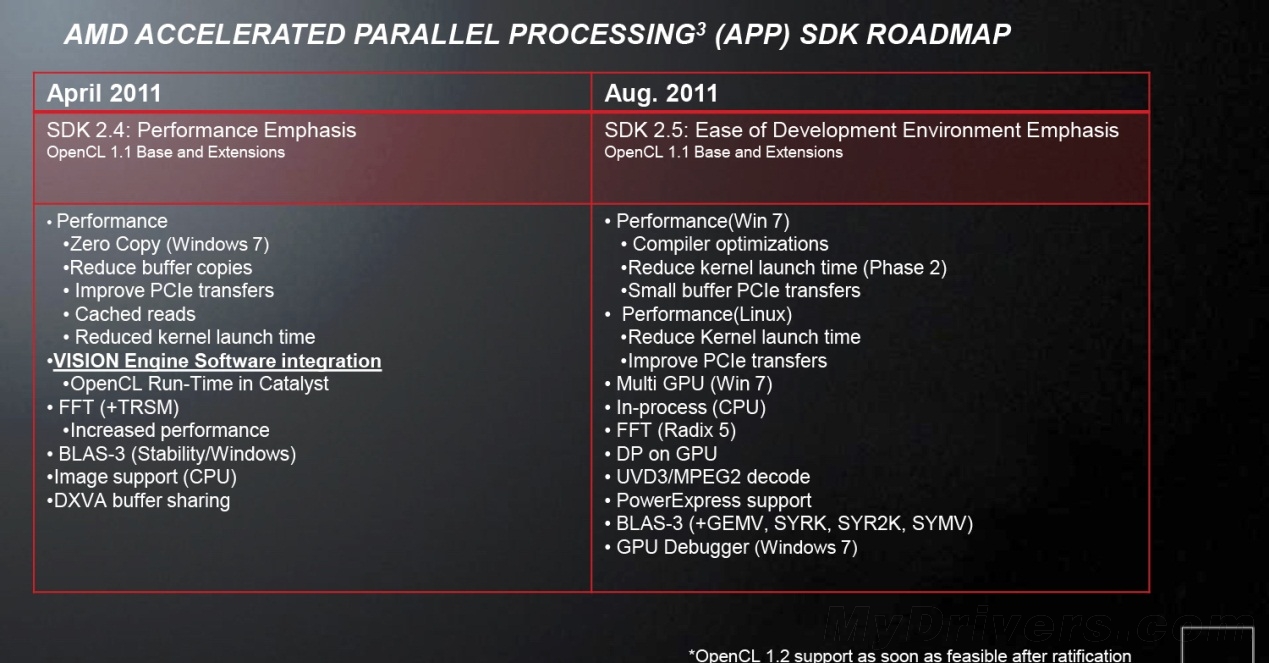 APU(美國AMD公司研發的加速處理器)