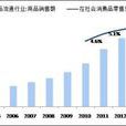 流水(商業術語) 流水(商業術語)
