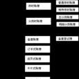 備查賬簿 備查賬簿
