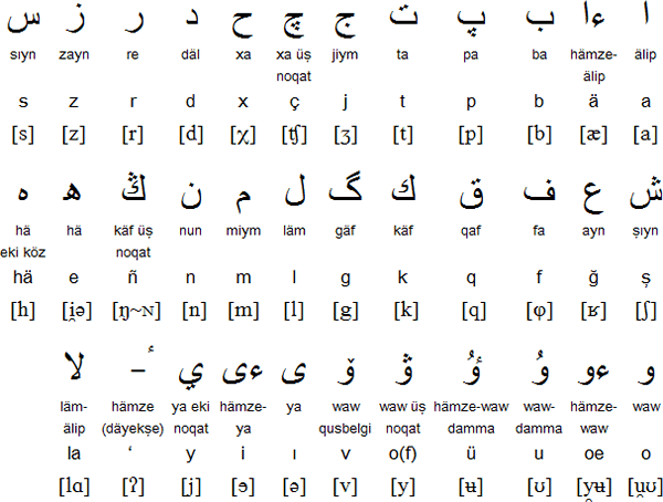 哈薩克文（阿拉伯字母）