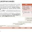可交換債 可交換債