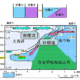 密度流 密度流