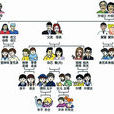 姻親關係 姻親關係