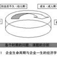 生命經濟學 生命經濟學