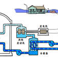 輕水反應堆(輕水堆) 輕水反應堆(輕水堆)